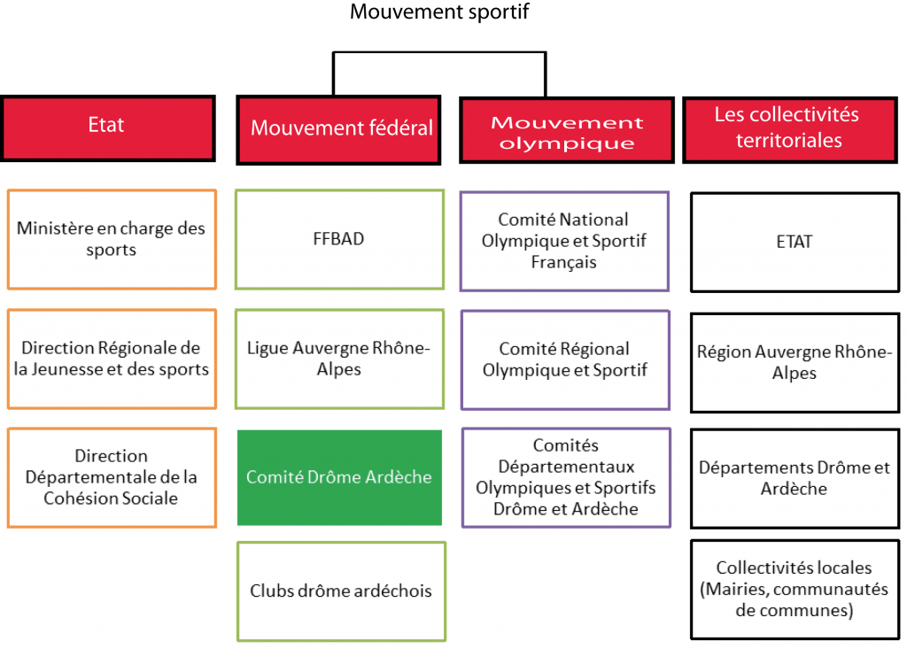 environnement-du-comite