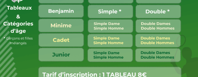 Les inscriptions ferment bientôt et il reste de la place pour vous inscrire! https://badnet.fr/tournoi/public?eventid=33035
